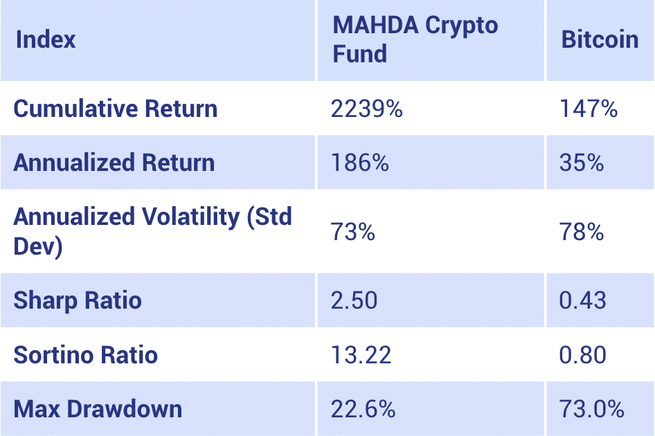 Performance Overview