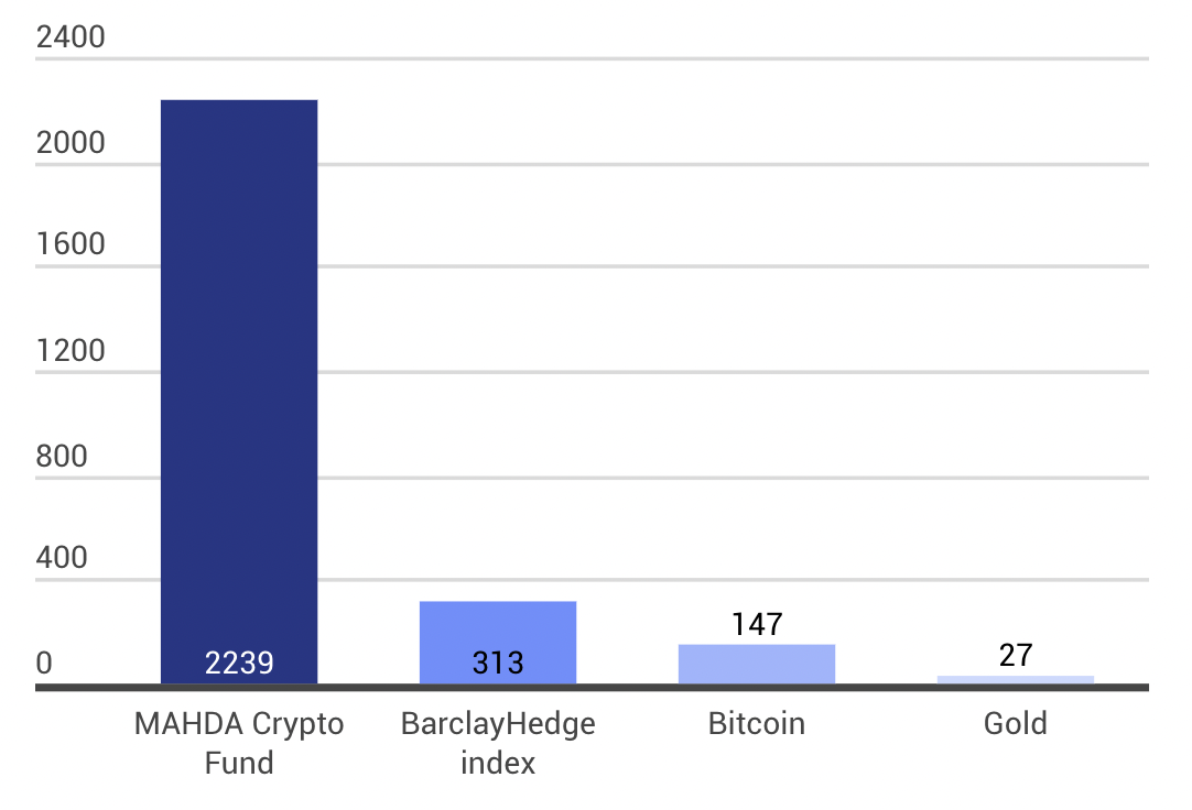 cumulative return