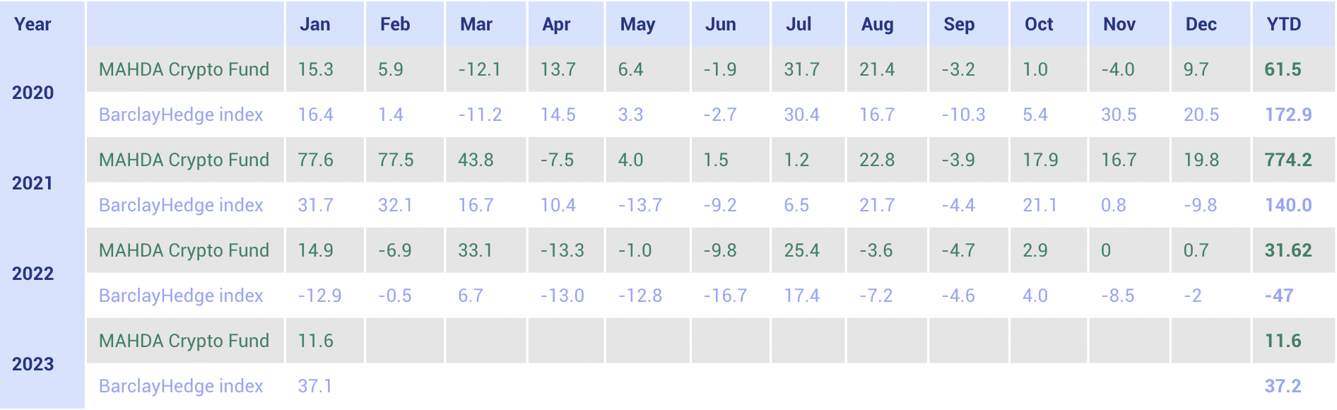 Monthly and cumulative return